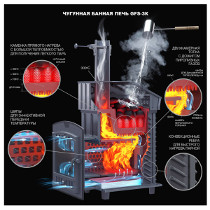 Uniwersalny komplet do sauny GFS ZK 18 (M)