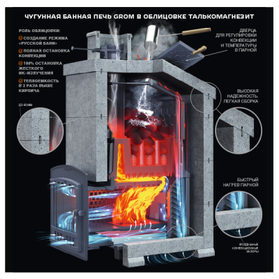 Uniwersalny komplet do sauny Grom 50 (P2) Uniwersalny komplet do sauny Grom 50 (P2)