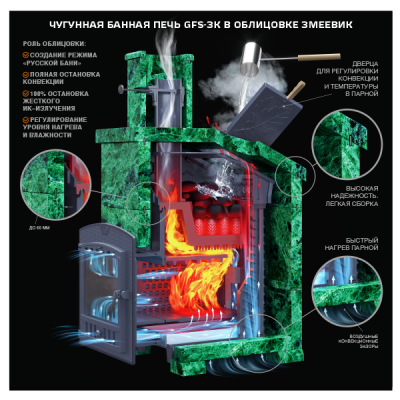 Uniwersalny komplet do sauny GFS ЗК 30 Uniwersalny komplet do sauny GFS ЗК 30