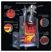 Piec żeliwny do sauny Thunder 50 (P2) Hurricane