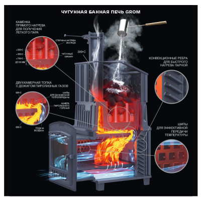 Piec żeliwny do sauny Thunder 50 (P2) Hurricane Piec żeliwny do sauny Thunder 50 (P2) Hurricane