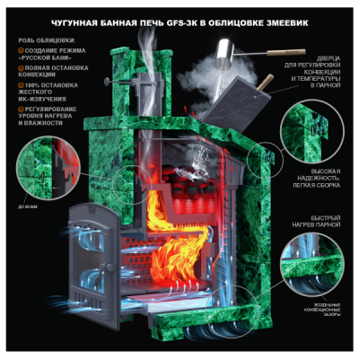 Piec żeliwny do sauny GFS ZK 30 (P) 2 Piec żeliwny do sauny GFS ZK 30 (P) 2
