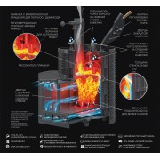 Piec żeliwny do sauny AVANGARD ZK 35 (P2)