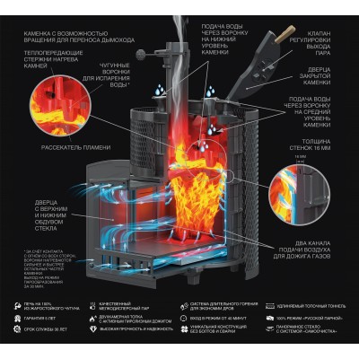 Piec żeliwny do sauny AVANGARD ZK 35 (P2) Piec żeliwny do sauny AVANGARD ZK 35 (P2)