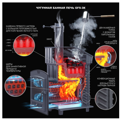 Piec żeliwny do sauny GFS ZK 40 Piec żeliwny do sauny GFS ZK 40