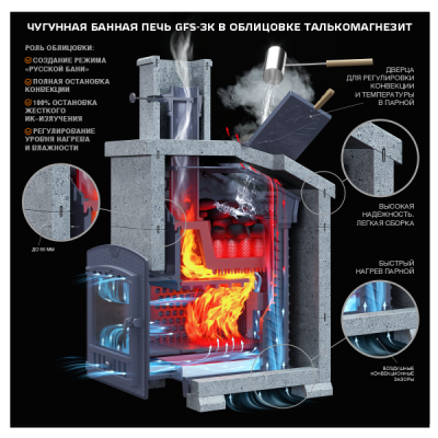 Uniwersalny komplet do sauny GFS ZK 25 (P) Uniwersalny komplet do sauny GFS ZK 25 (P)