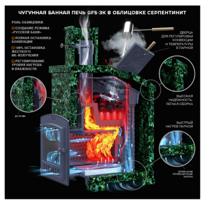Komplet do sauny GFS ZK 30 President 980/40 Serpentinite Komplet do sauny GFS ZK 30 President 980/40 Serpentinite
